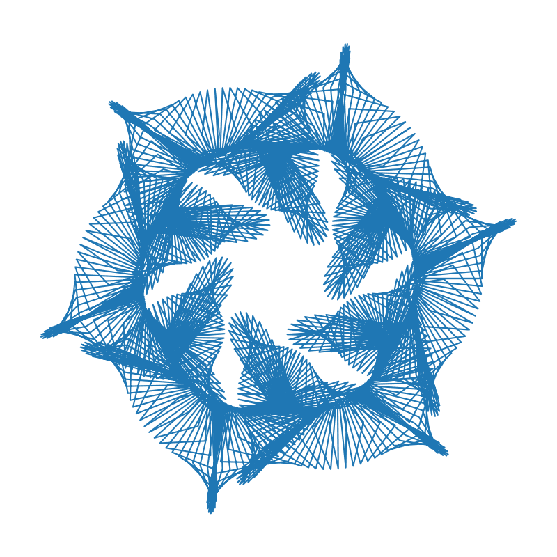 curve generated after modifying update function to return one value for each circle